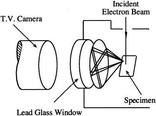 materials-characterization